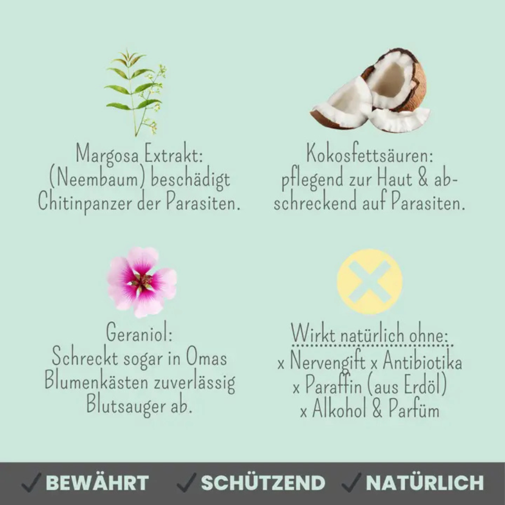 Inhaltsstoffe Zpot-on für Katzen Anti-Zecken-Wirkkomplex - noms+